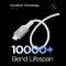 Spigen Spigen 1.5m 240W USB-C - USB-C Kabel Vit