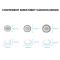 AHASTYLE AHASTYLE 3-PACK AirPods Pro 2/1 Öronpluggar Silikon Vit