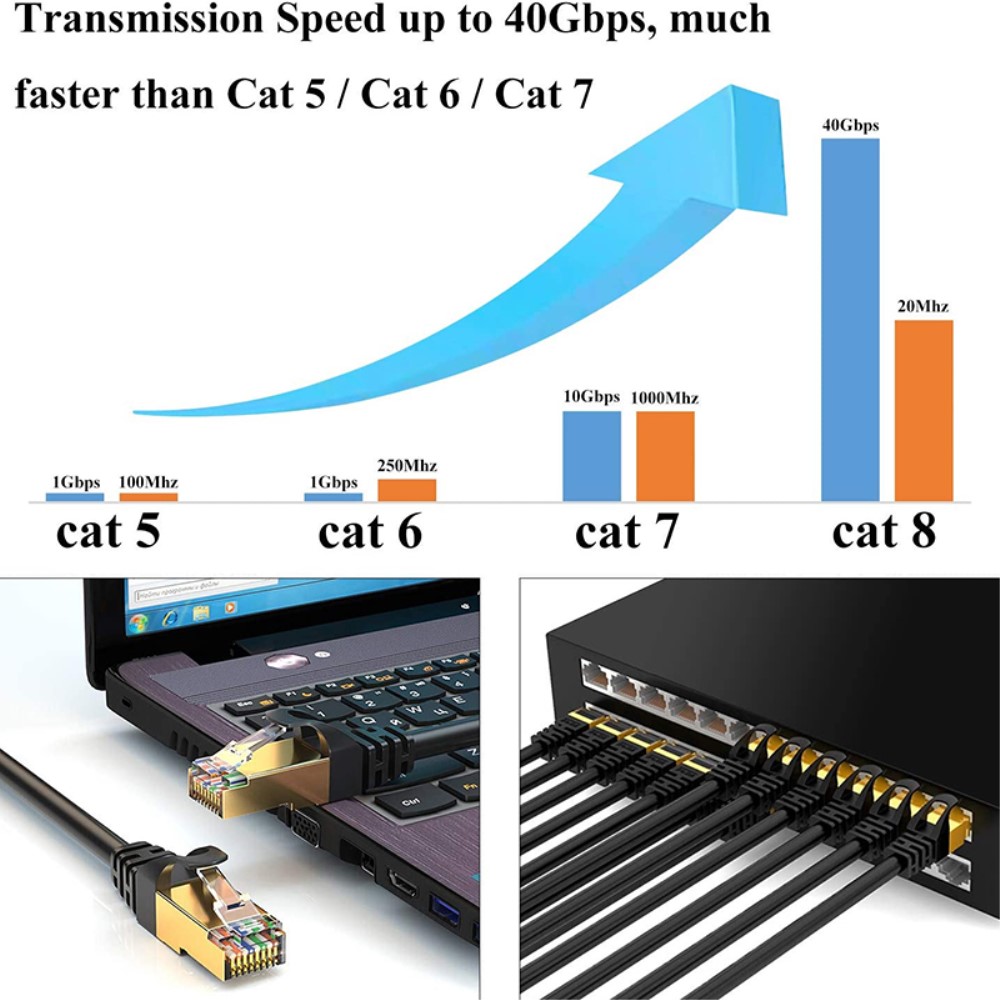  1.5m Cat8 40Gbps RJ45 UTP Nätverkskabel Svart