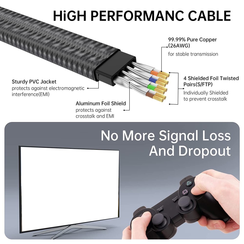  1.5m Cat8 40Gbps RJ45 S/FTP Platt Nylon Nätverkskabel Grå