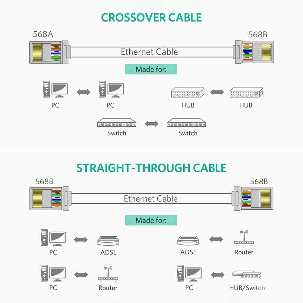 UGREEN UGREEN 100-PACK Cat6/Cat6e UTP RJ45 Kontaktdon