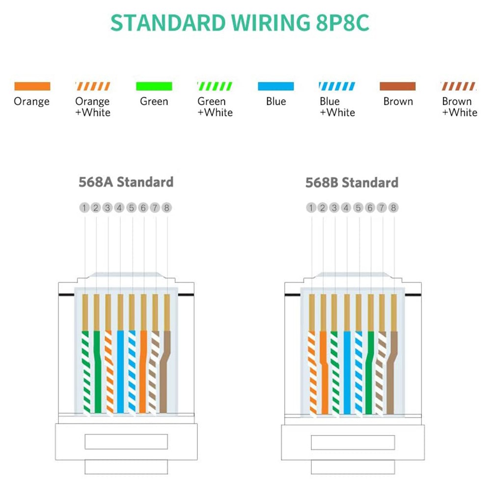 UGREEN UGREEN 100-PACK Cat6/Cat6e UTP RJ45 Kontaktdon