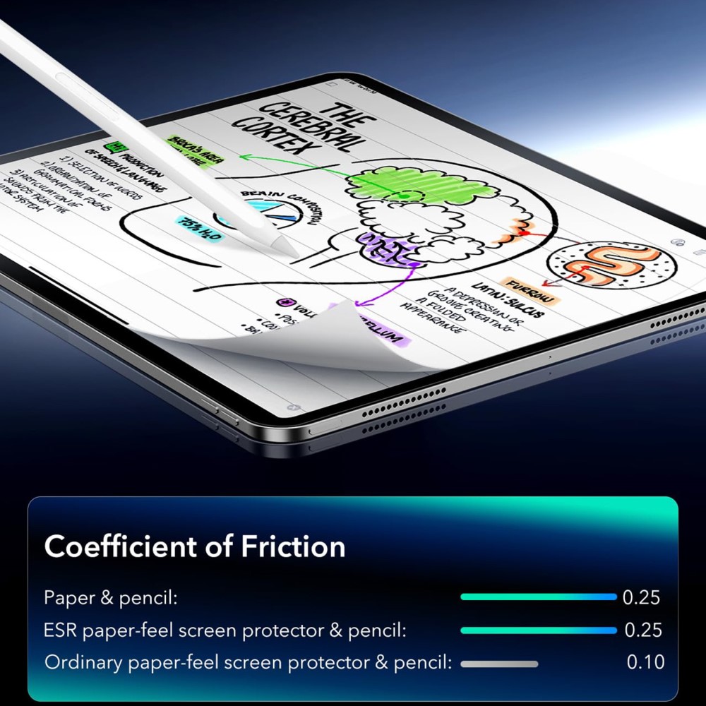ESR ESR iPad Pro 11/iPad Air 4/5 Skärmskydd Magnetiskt Avtagbart Paper Feel