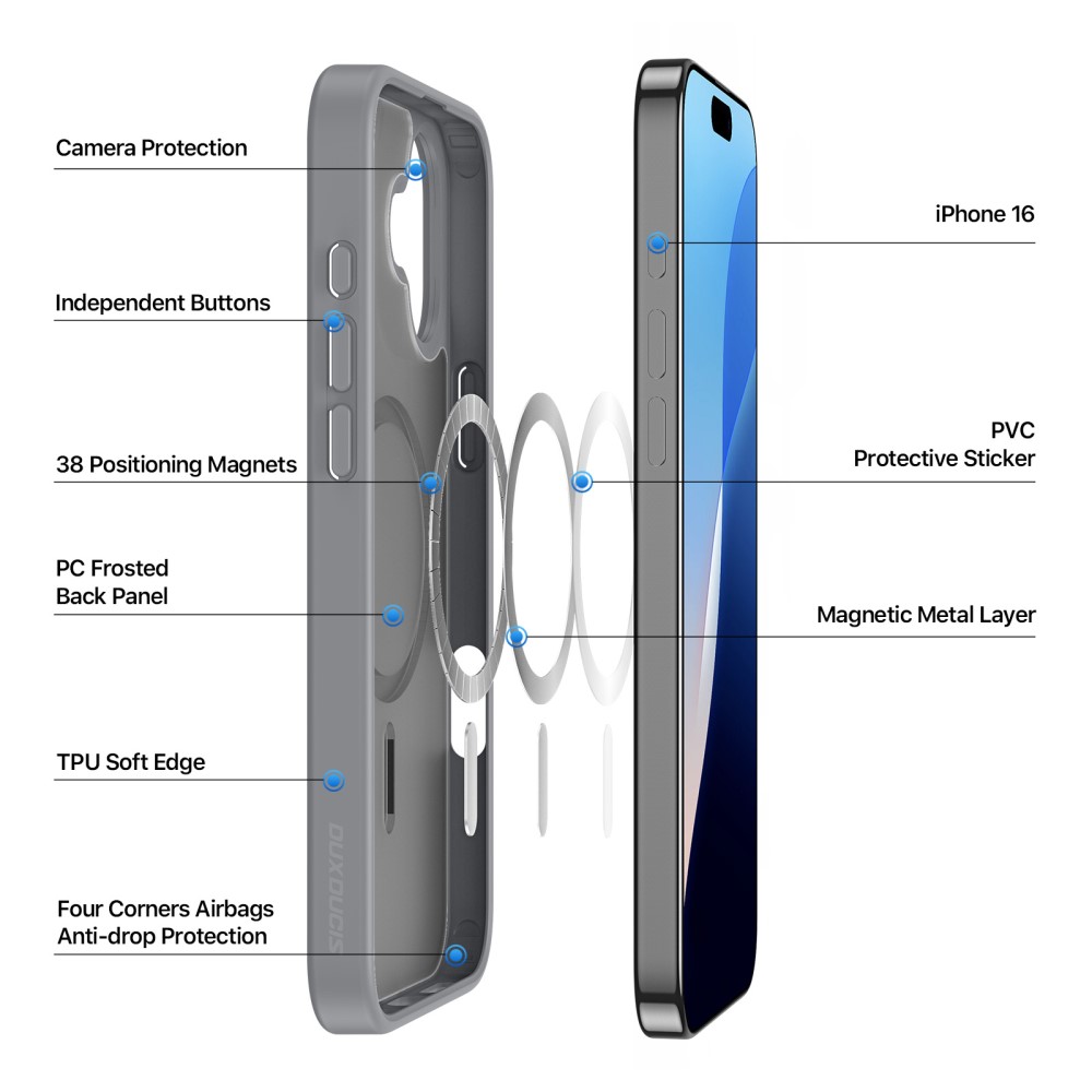 DUX DUCIS DUX DUCIS iPhone 16 Skal MagSafe Yind Series Matt Grå