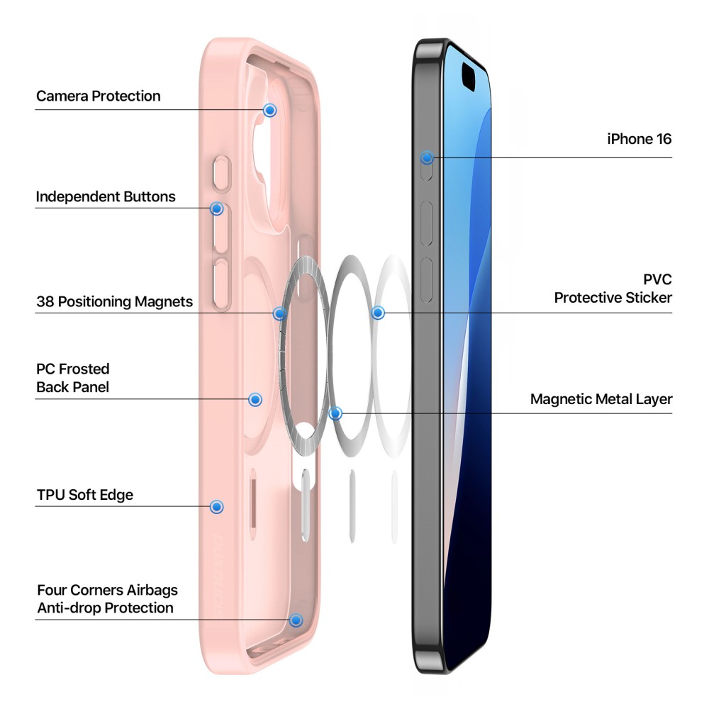 DUX DUCIS DUX DUCIS iPhone 16 Skal MagSafe Yind Series Matt Rosa
