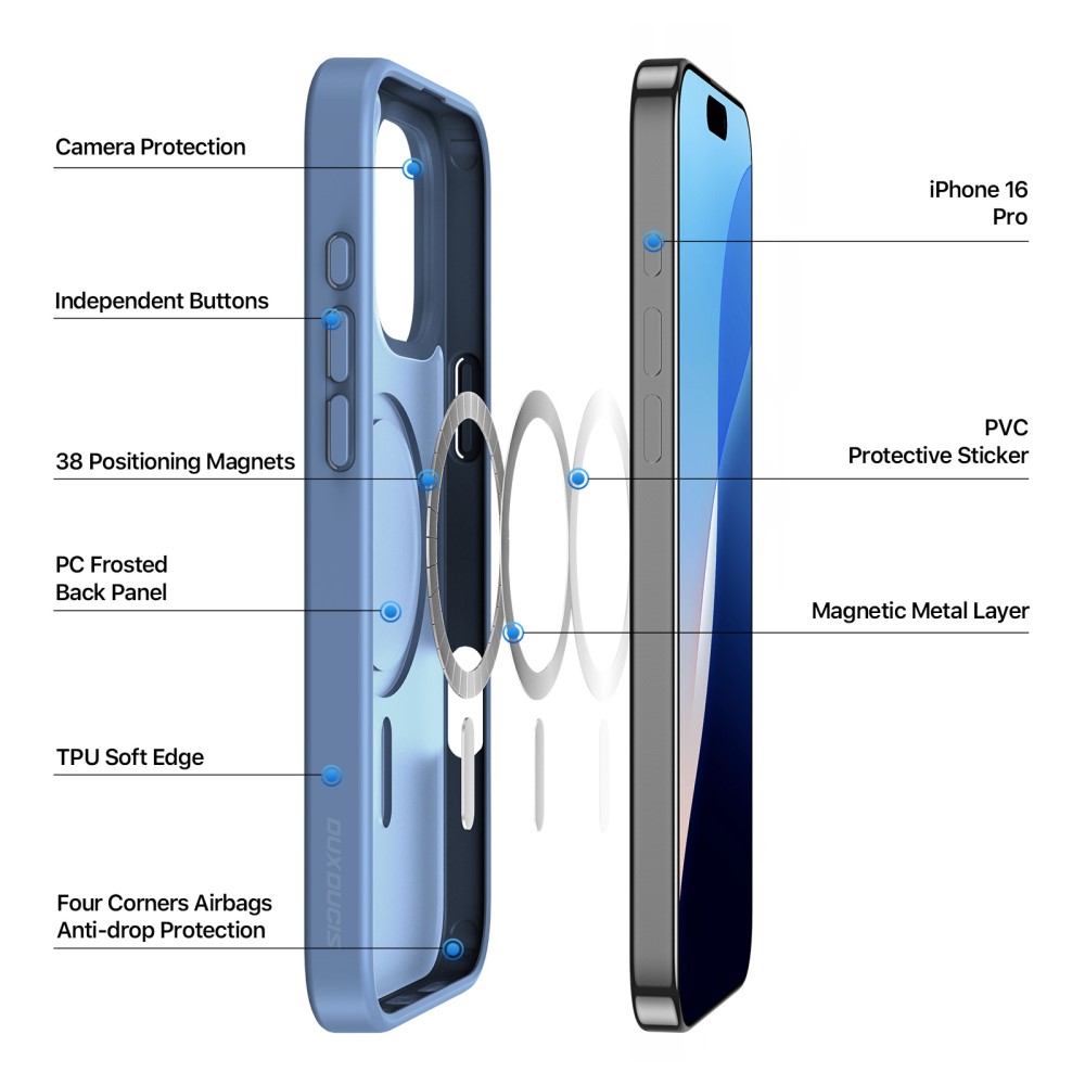 DUX DUCIS DUX DUCIS iPhone 16 Pro Skal MagSafe Yind Series Matt Blå