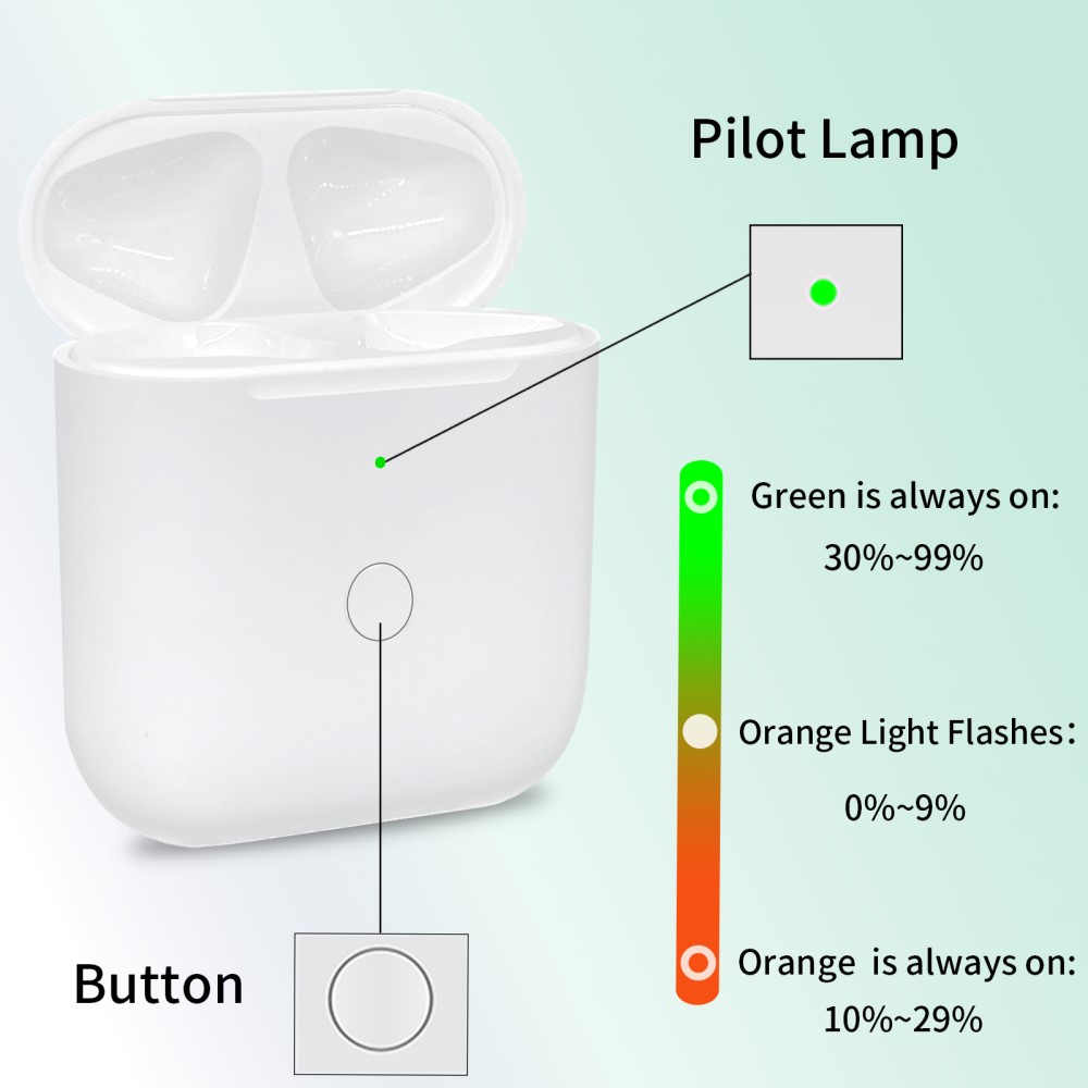  AirPods Trådlöst Laddningsfodral / USB-C