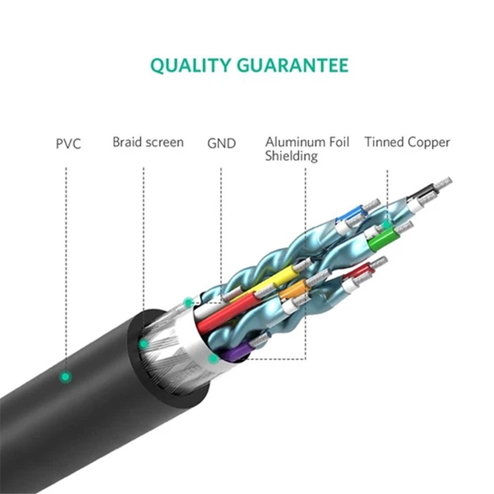 UGREEN UGREEN 2m HDMI Till DVI 24+1 Kabel Svart