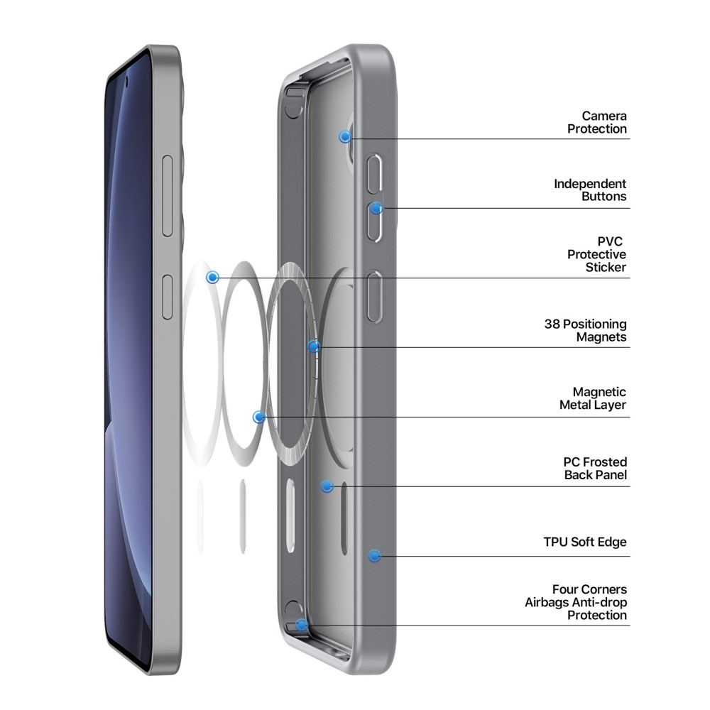DUX DUCIS DUX DUCIS Samsung Galaxy S25 Plus Skal MagSafe Yind Series Grå