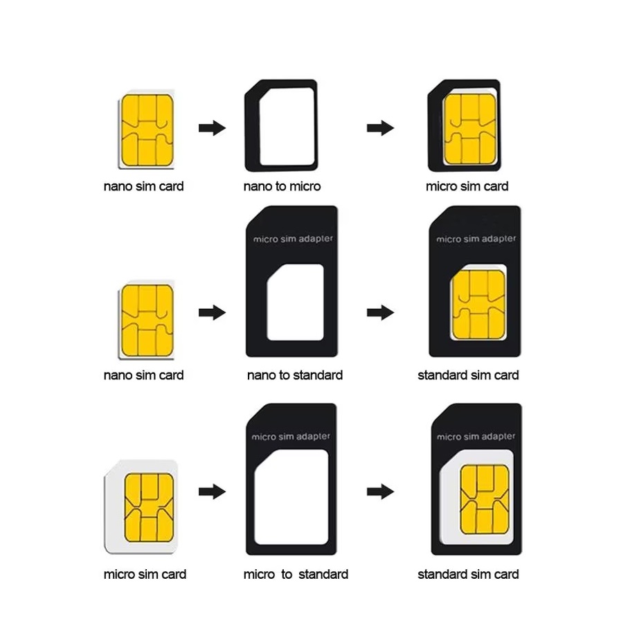  NOOSY Sim-Korts koventerare För Nano Sim-Kort - Svart